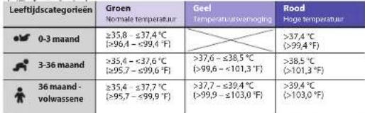 BRAUN ThermoScan 7 IRT 6520 - 2 - 24