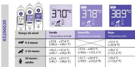BRAUN ThermoScan 7 IRT 6520 - Cómo usar el termómetro Braun ThermoScan - 23