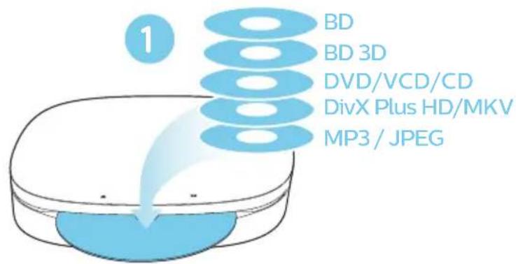 PHILIPS BDP3290B - 5 - 2