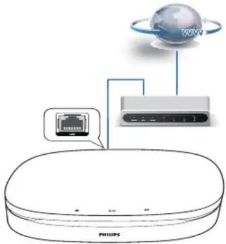 PHILIPS BDP3290B - EykaataoTaon 8ikTuou - 1