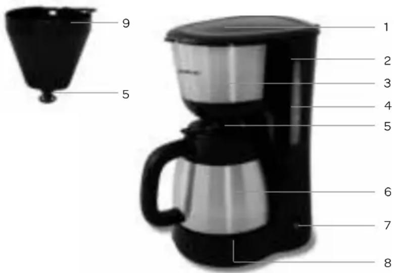 INVENTUM KZ618 - Beschreibung des Geräts - 1