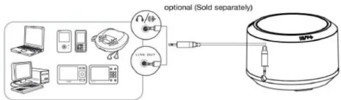 CLIP SONIC TEC554 - c. Jouer d'autre appareils audio via AUX IN - 1