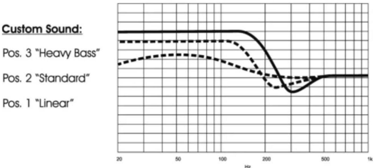 BEYERDYNAMIC Custom Street - CUSTOM STREET - Sound Patterns - 1