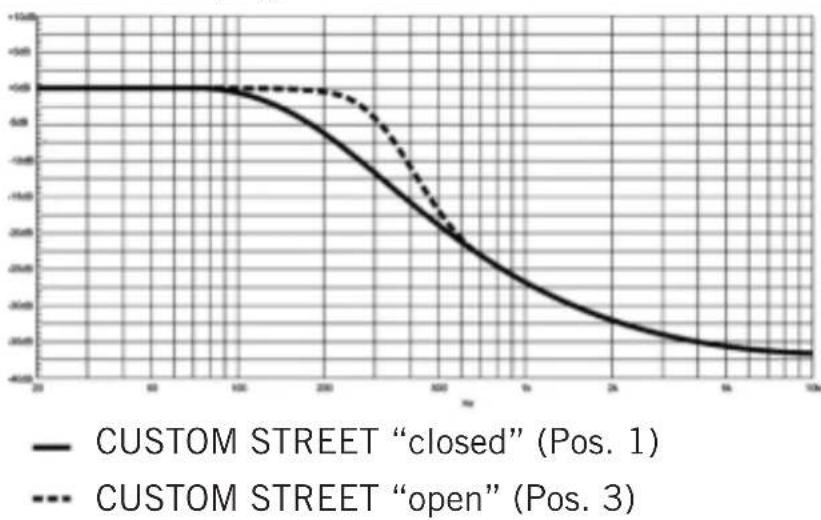 BEYERDYNAMIC Custom Street - CUSTOM Noise Isolation - 1