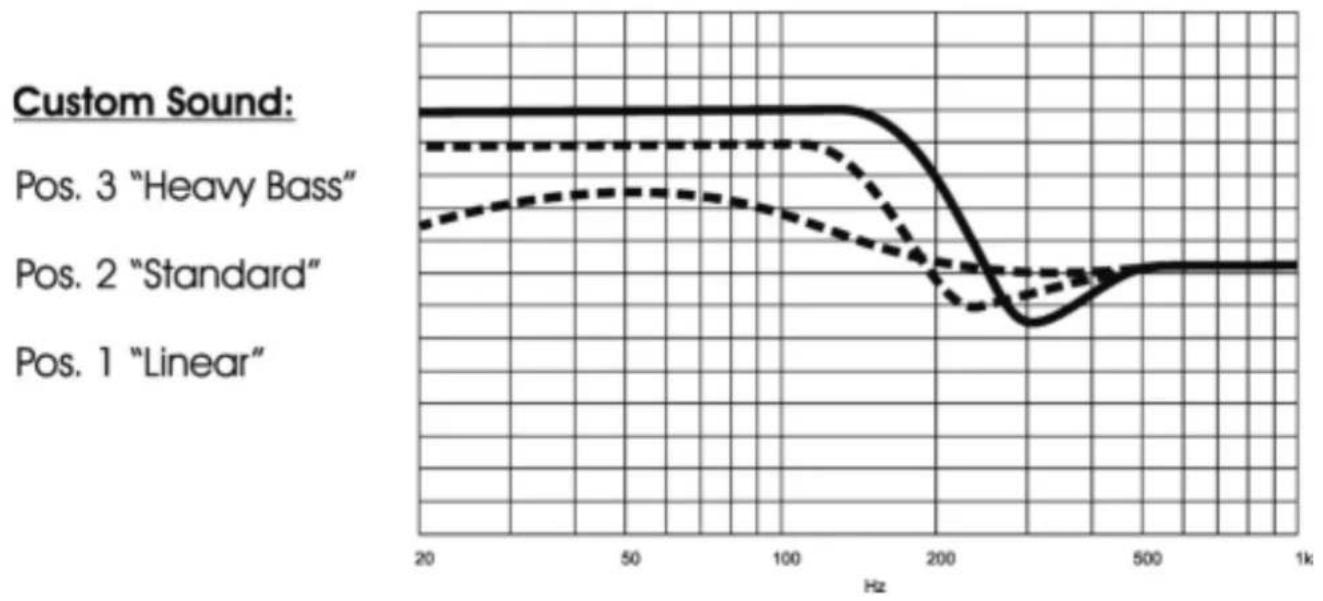 BEYERDYNAMIC Custom Street - CUSTOM STREET - Sound Patterns - 1
