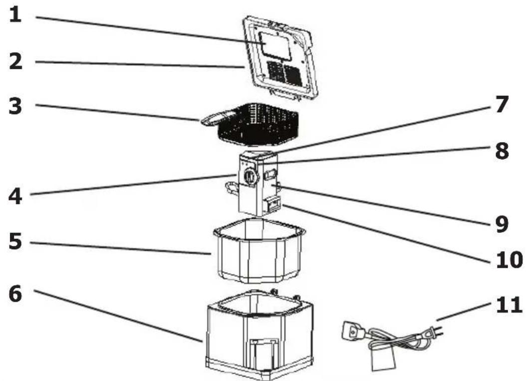 Nesco DF25 - SAVE THESE INSTRUCTIONS - 1