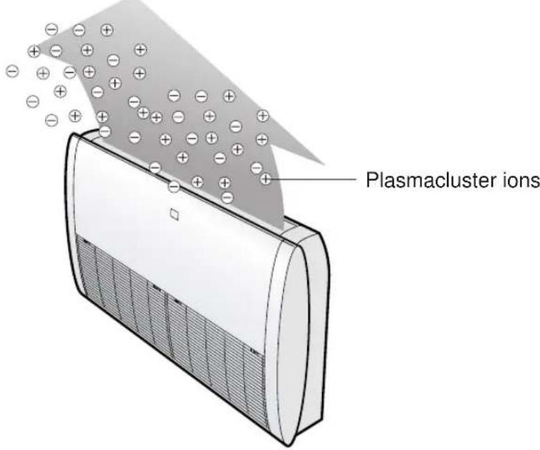 SHARP GSXP24FR - TIPS ABOUT PLASMACLUSTER OPERATION - 1