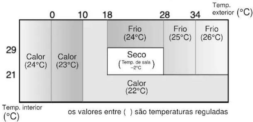 SHARP GSXP24FR - SUGESTões SOBRE O MODO AUTO - 1