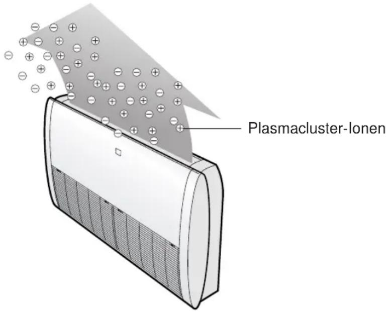 SHARP GSXP24FR - TIPPS ZUM PLASMACLUSTER-BETRIEB - 1