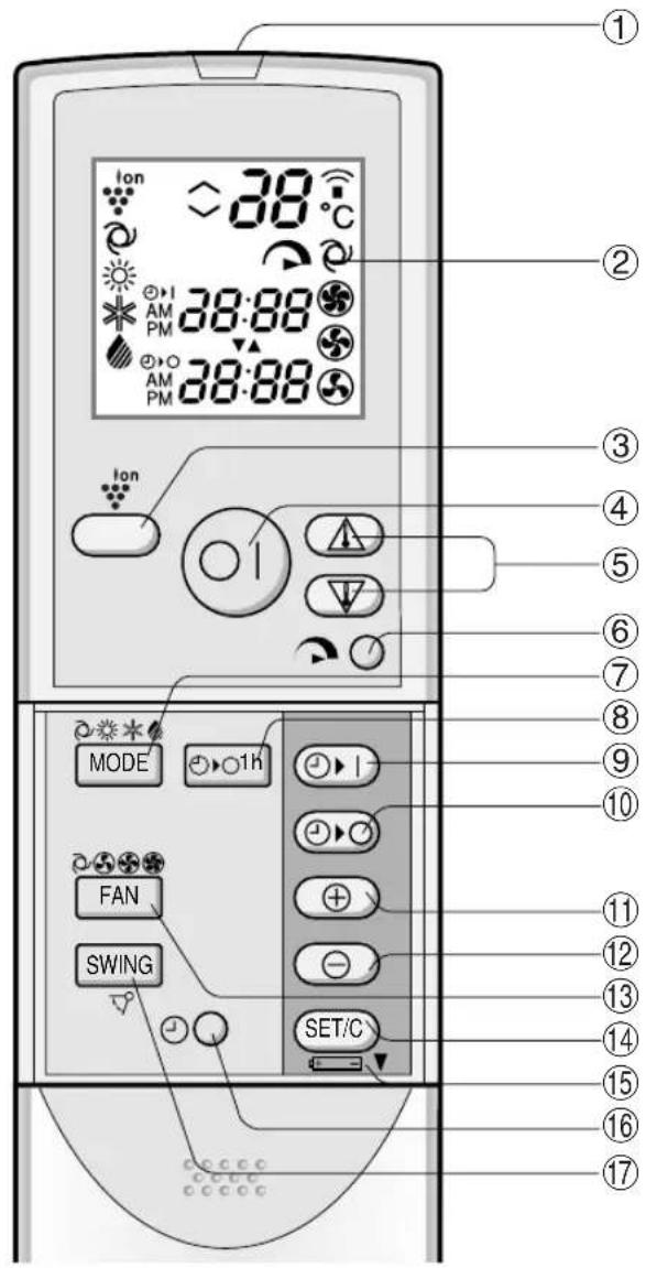 SHARP GSXP24FR - TELECOMMANDE - 1