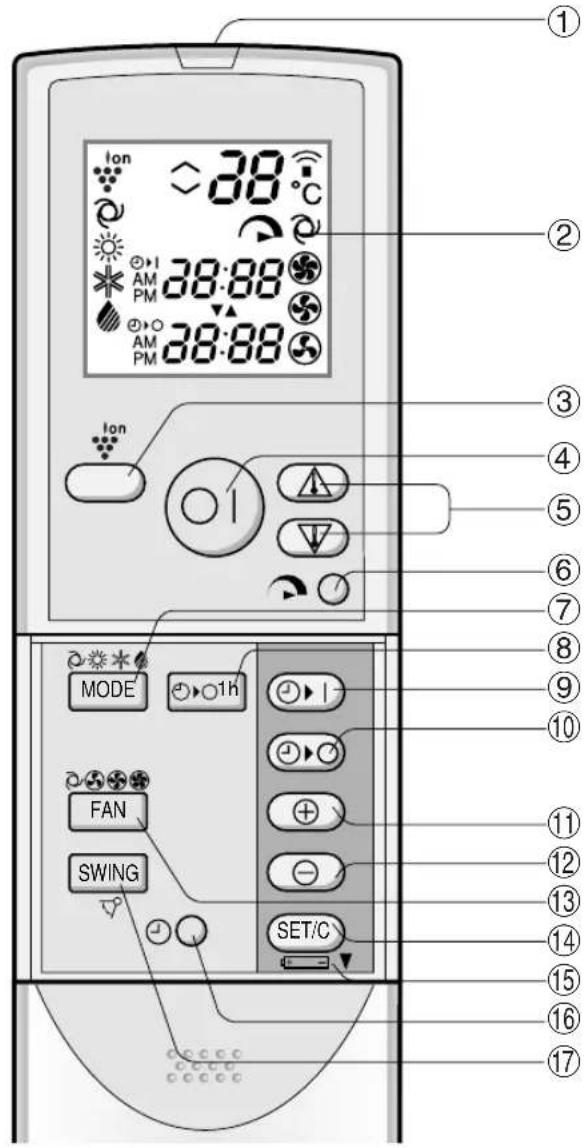 SHARP GSXP24FR - TELECOMANDO - 1