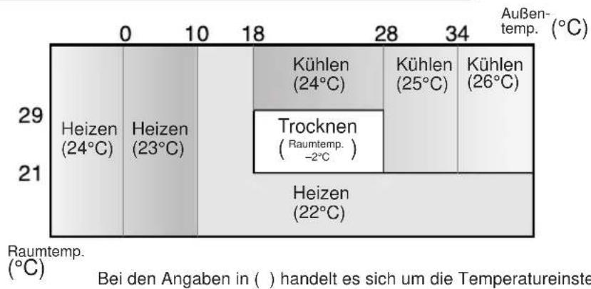 SHARP GSXP24FR - TIPPS ZUR BETRIEBSART AUTOM. - 1