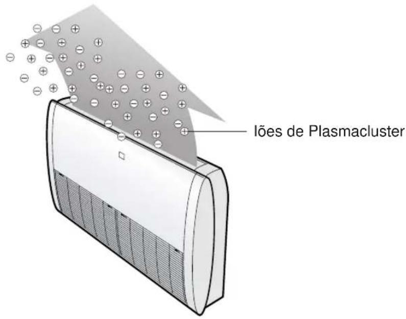 SHARP GSXP24FR - SUGESTões SOBRE O FUNCIONAMENTO DO PLASMACLUSTER - 1