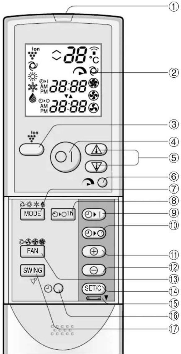 SHARP GSXP24FR - MANDO A DISTANCIA - 1