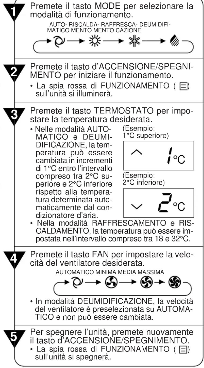 SHARP GSXP24FR - NOTA: - 2