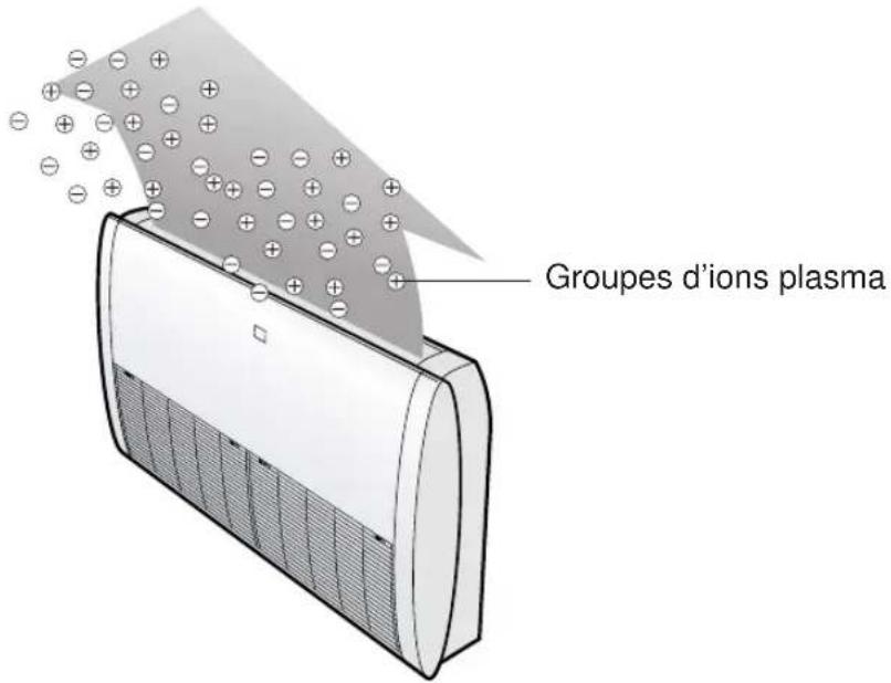 SHARP GSXP24FR - CONSEILS CONCERNANT LE FONCTIONNEMENT DU PLASMACLUSTER - 1