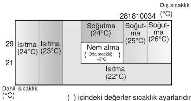 SHARP GSXP24FR - Modlar ve sicutlik ayarleri - 1