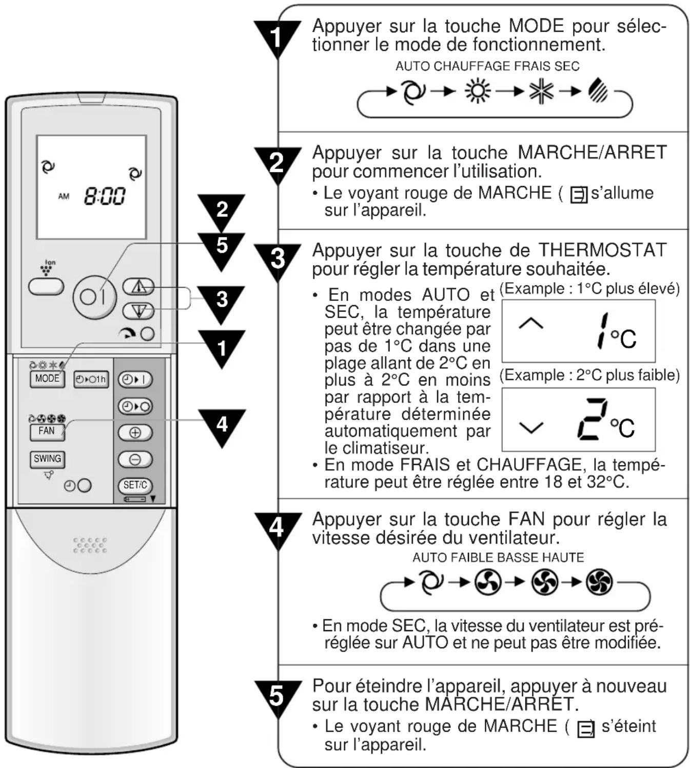 SHARP GSXP24FR - REMARQUE : - 1