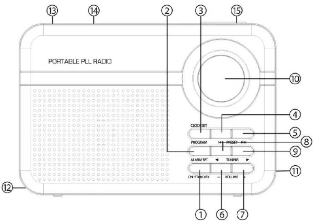 MPMAN RPS750 - BEDIENELEMENTE UND FUNKTIONEN - 1