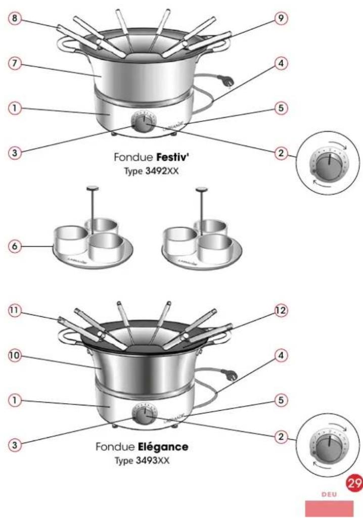 LAGRANGE Fondue Festiv' - EERSTE GEBRUIK - 2