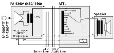 Monacor PA6600 - Noodbericht/voorrangsrelais - 1