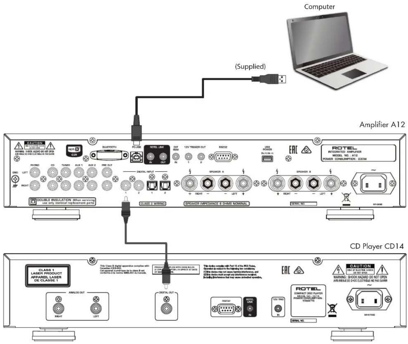 ROTEL A12 - APPLICABLE FOR USA, CANADA OR WHERE APPROVED FOR THE USAGE - 8