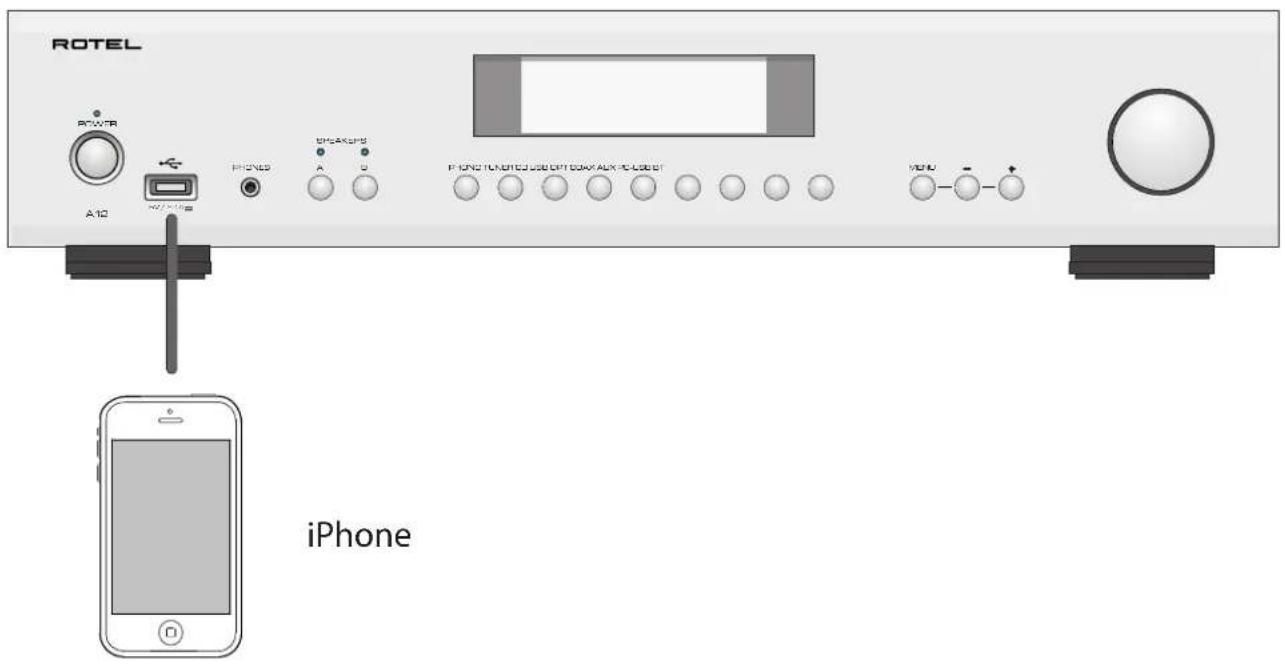 ROTEL A12 - APPLICABLE FOR USA, CANADA OR WHERE APPROVED FOR THE USAGE - 9