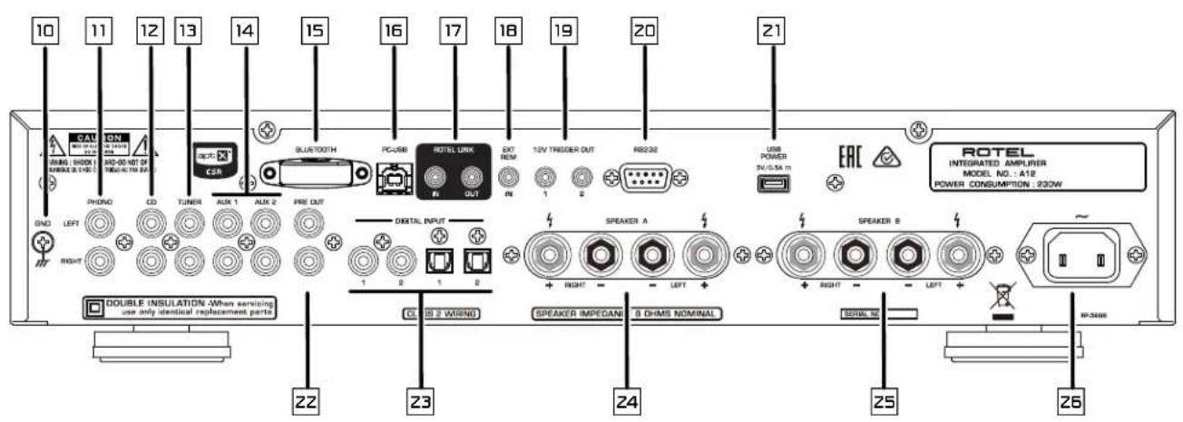 ROTEL A12 - APPLICABLE FOR USA, CANADA OR WHERE APPROVED FOR THE USAGE - 6