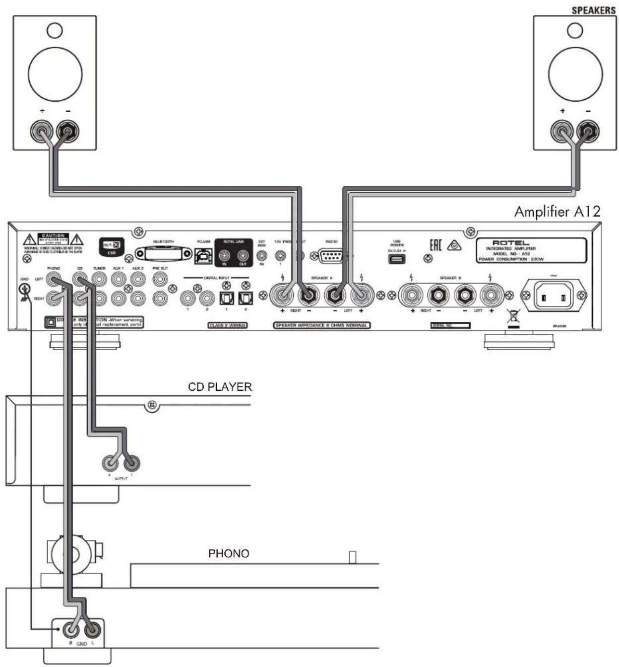 ROTEL A12 - APPLICABLE FOR USA, CANADA OR WHERE APPROVED FOR THE USAGE - 7