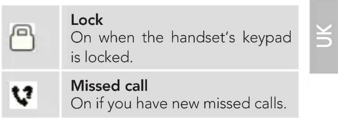 AEG SM250 - Display icons and symbols - 2