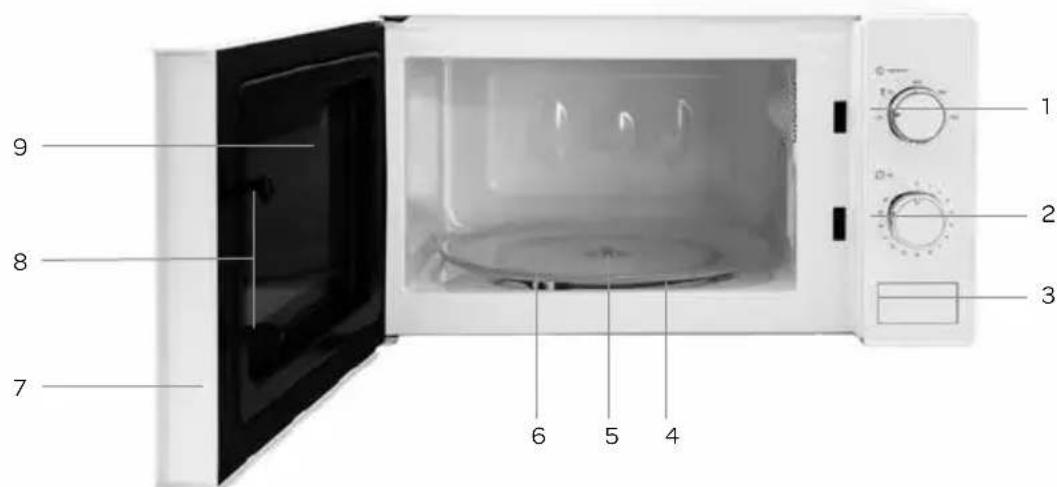 INVENTUM MN203S - appliance description - 1