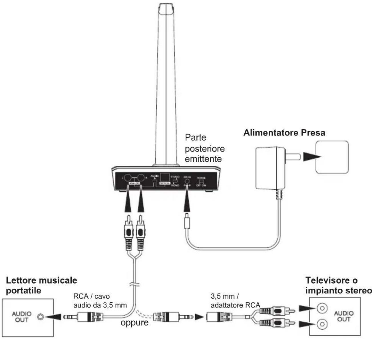 Amplicom HS 1300 - Collegare l'emittente - 1