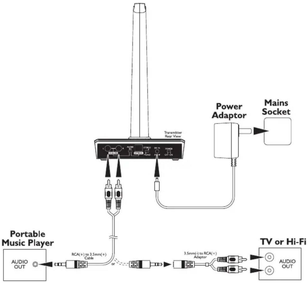 Amplicom HS 1300 - Connecting the transmitter - 1