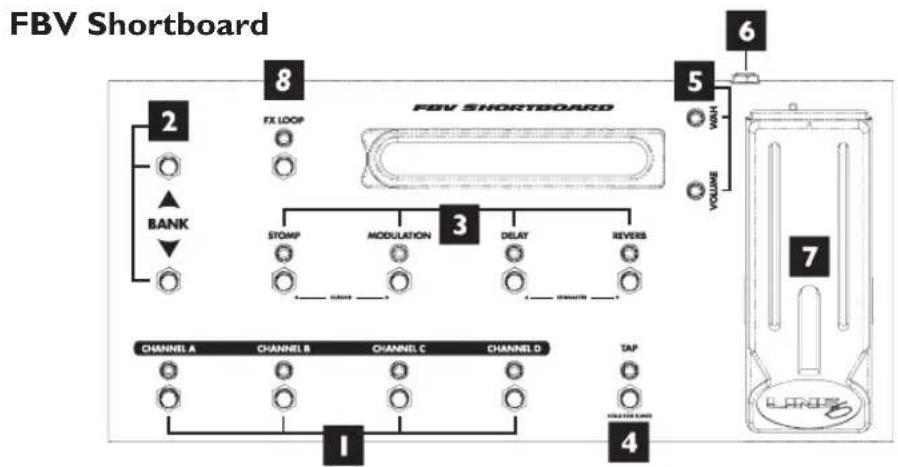LINE 6 Spider Jam - Annexe B : Contrôle aux pieds - 1