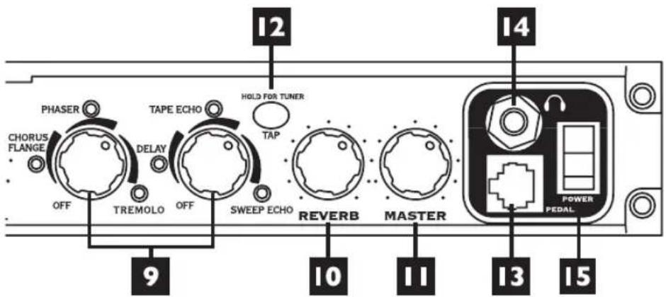 LINE 6 Spider Jam - Réglages et connections - 1