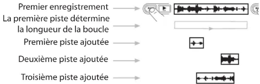 LINE 6 Spider Jam - Principes de base de l'enregistrement en boucle - 1