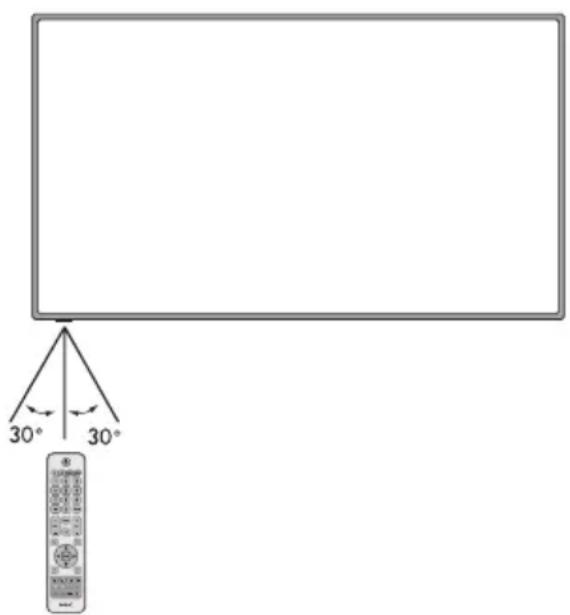 NEC E506 - リモコンの使用範囲 - 1