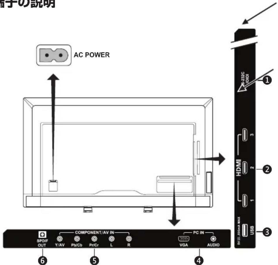 NEC E506 - 接続端子の説明 - 1