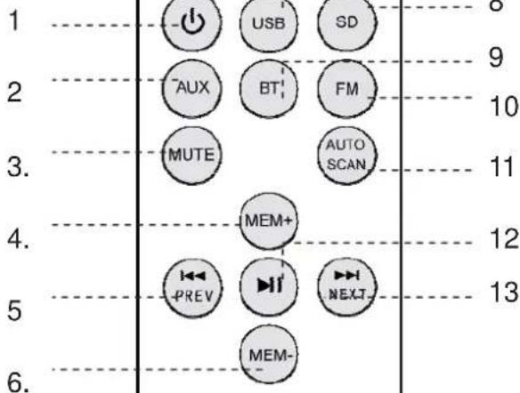 BIGBEN INTERACTIVE TW7BALLERINE - MANDO A DISTANCIA - 1