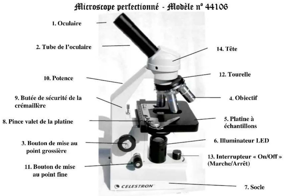 CELESTRON 44102 - Utilisation d'un contrôle - 1