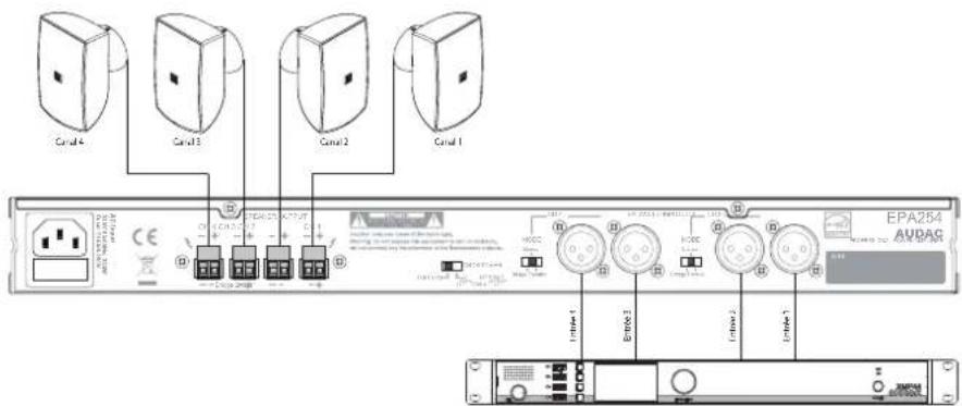 Audac EPA104 - Mode 4 canaux : - 1