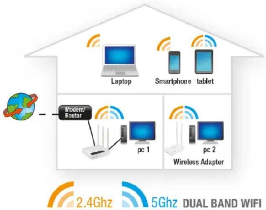 Eminent EM4500 - Installer manuellement comme Access Point - 1