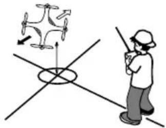 Carson X4 Quadcopter 550 - Model slips (drifts) or tilts to the left: - 1