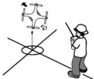 Carson X4 Quadcopter 550 - Model slips (drifts) backwards: - 1