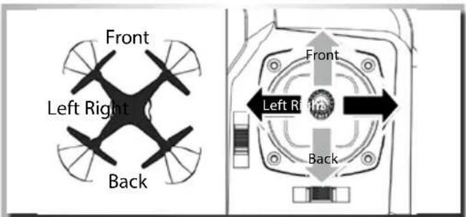 Carson X4 Quadcopter 550 - Switch to headless function and general function - 2