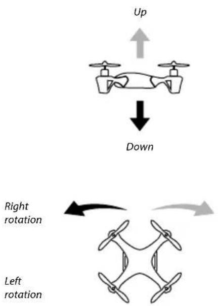 Carson X4 Quadcopter 550 - CAUTION - 2