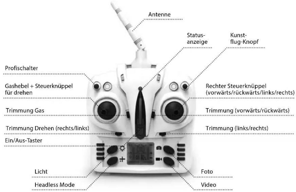 Carson X4 Quadcopter 550 - IHr 4-Kanal FernSteUerSenDer - 1