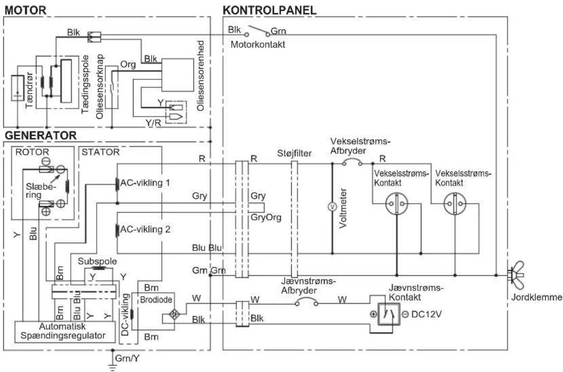 MAKITA EG601A - SPECIFIKATIONER - 1