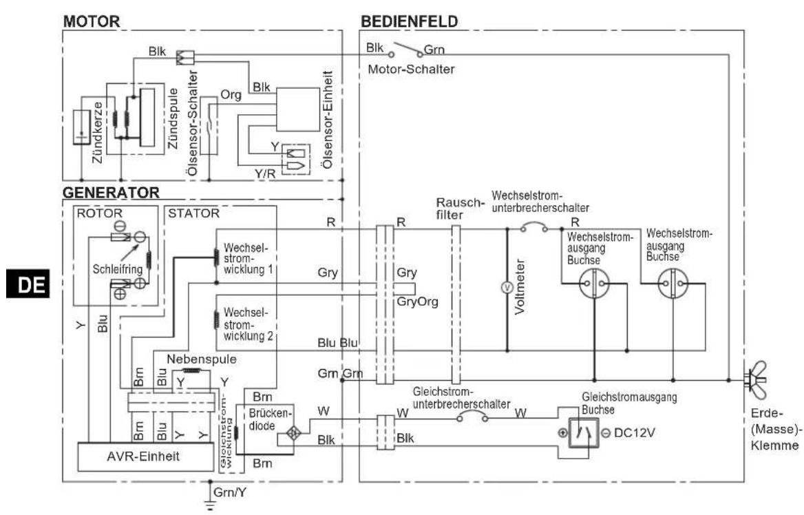 MAKITA EG601A - FEHLERSUCHE UND STÖRUNGSBESEITIGUNG - 5