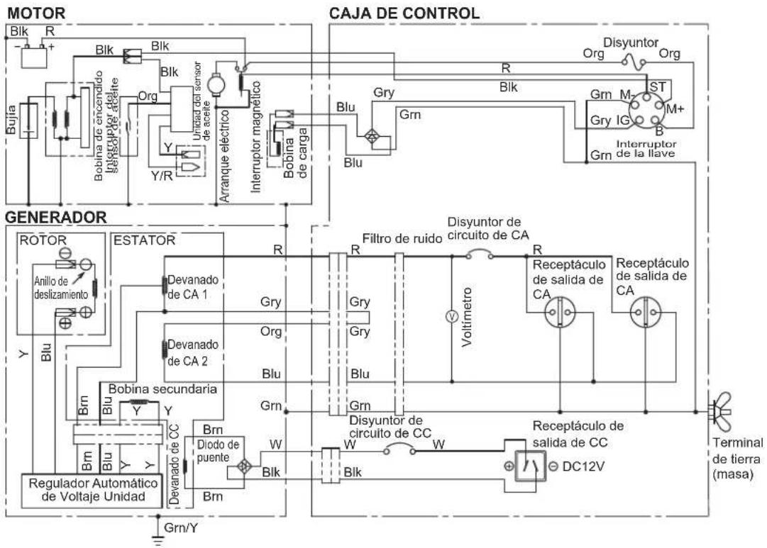 MAKITA EG601A - ESPECIFICACIONES - 2